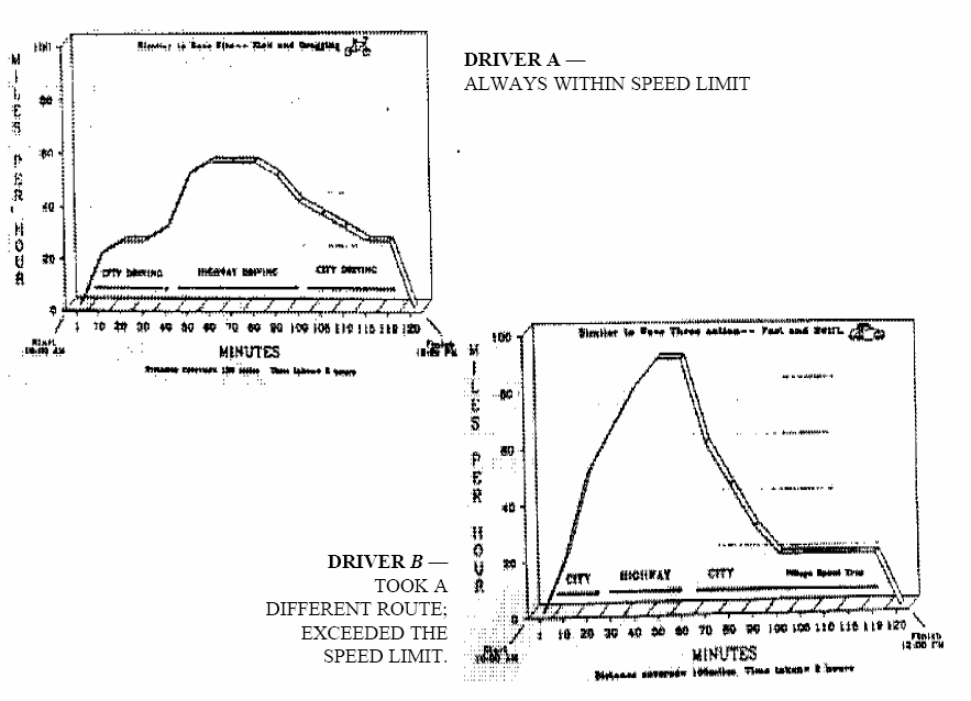 اندیکاتور شمارش امواج