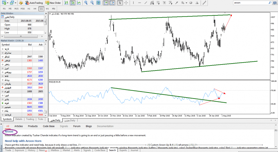 آموزش اندیکاتور آرون (Aroon)