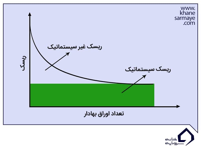 ضریب بتا چیست؟