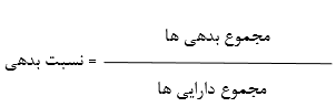 نسبت های مالی ارزش بازار