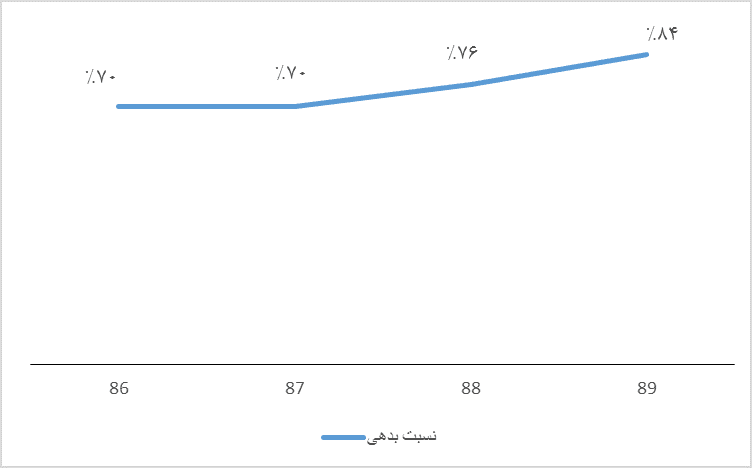 ساختار سرمایه یا ساختار سرمایه