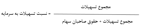 نسبت های مالی ارزش بازار