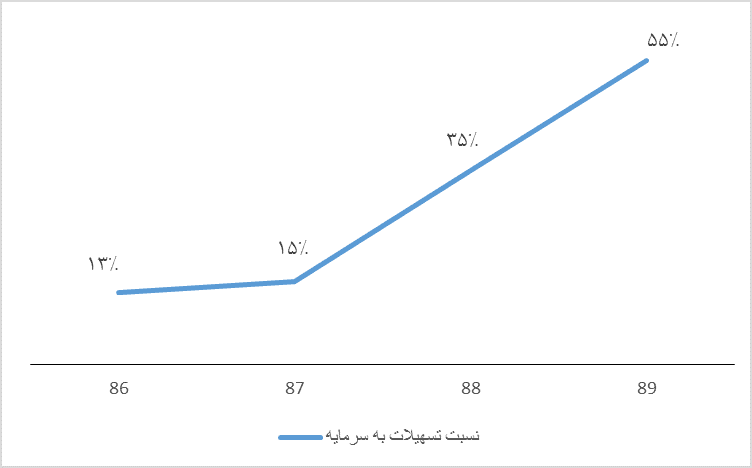 ساختار سرمایه یا ساختار سرمایه