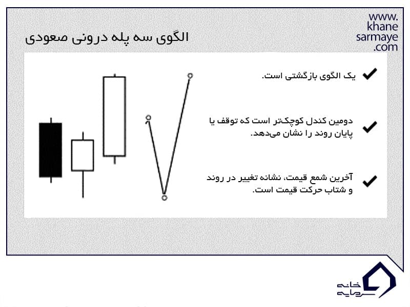 مقدمه ای بر تحلیل تکنیکال و کندل استیک