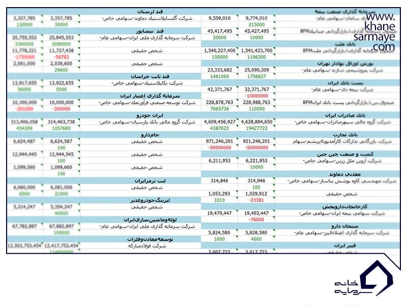 معاملات عمده در بورس چیست؟