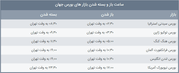 ساعت کار بورس