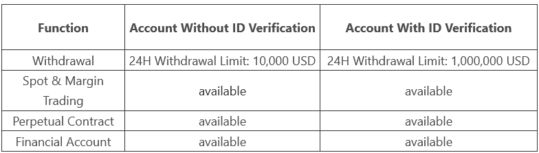 آموزش احراز هویت در صرافی کوینکس