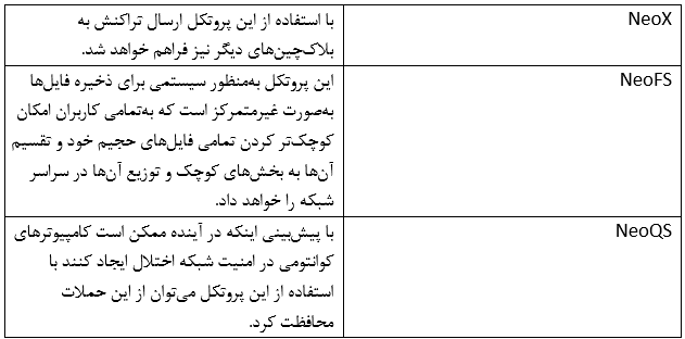 ارز دیجیتال نئو چیست؟