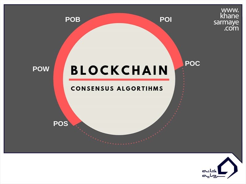 الگوریتم اجماع در بلاک چین چیست؟