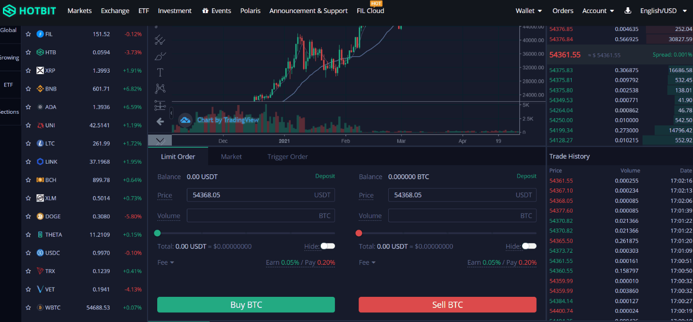 آموزش صرافی هات بیت