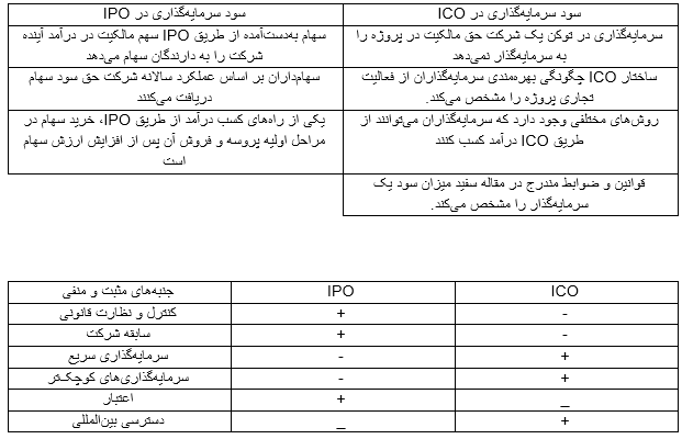 تفاوت ICO و IPO چیست؟