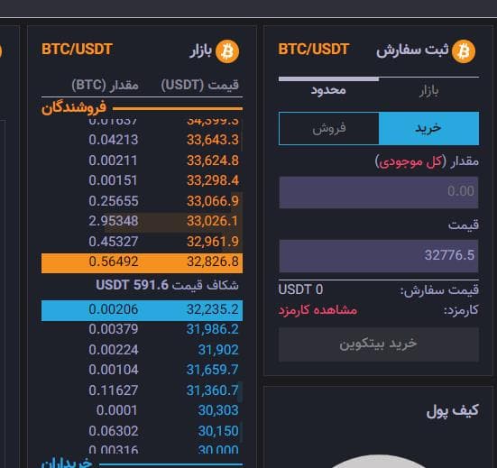 آموزش صرافی اکسیر