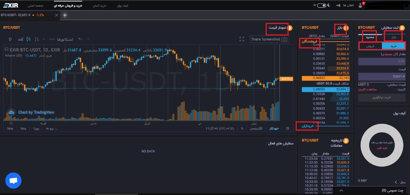 آموزش صرافی اکسیر