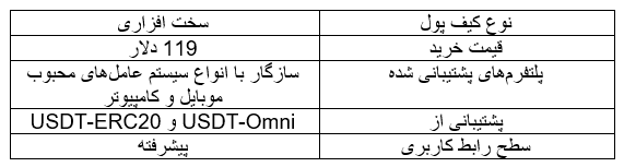 انواع کیف پول تتر