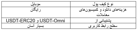 انواع کیف پول تتر