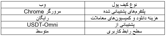 انواع کیف پول تتر