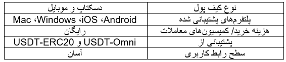 انواع کیف پول تتر