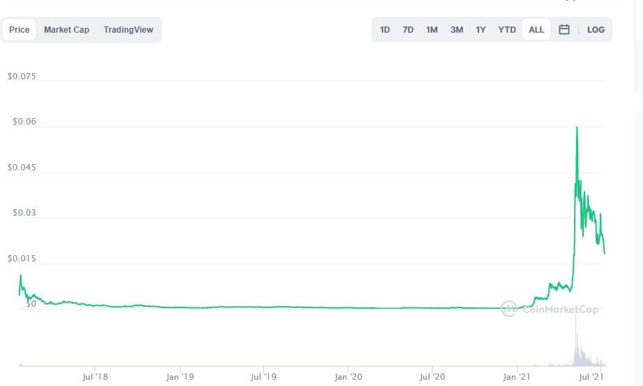 معرفی ارز دیجیتال تل کوین telcoin