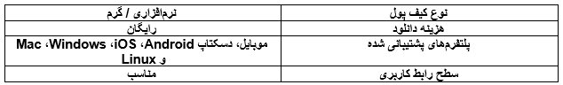 انواع کیف پول سولانا