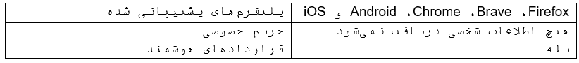 بهترین کیف پول های اتریوم