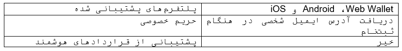 بهترین کیف پول های اتریوم