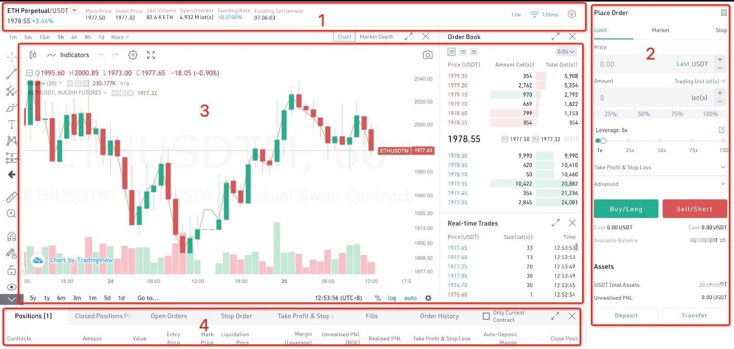 آموزش فیوچرز صرافی کوکوین