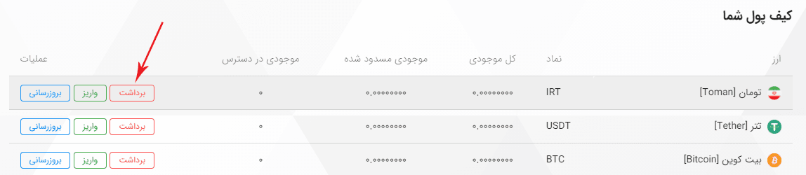 صرافی اکسیپتو