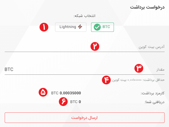 صرافی اکسیپتو