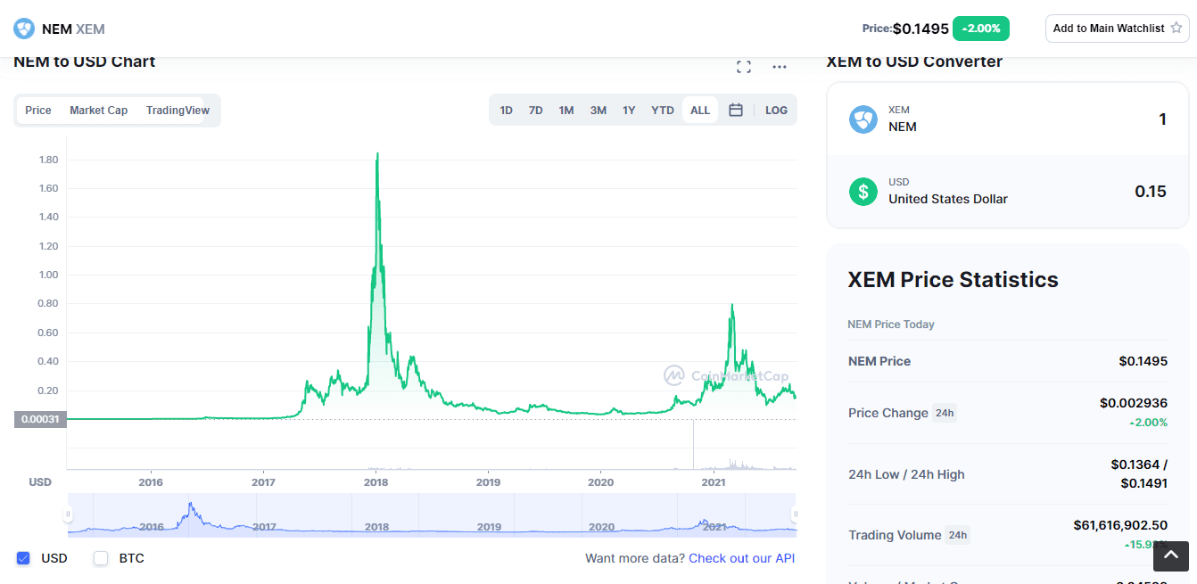 معرفی ارز دیجیتال نِم NEM - توکن XEM چیست؟