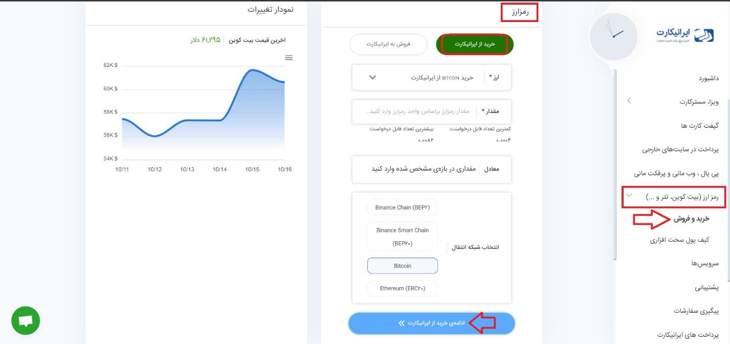 آموزش صرافی ایرانیکارت