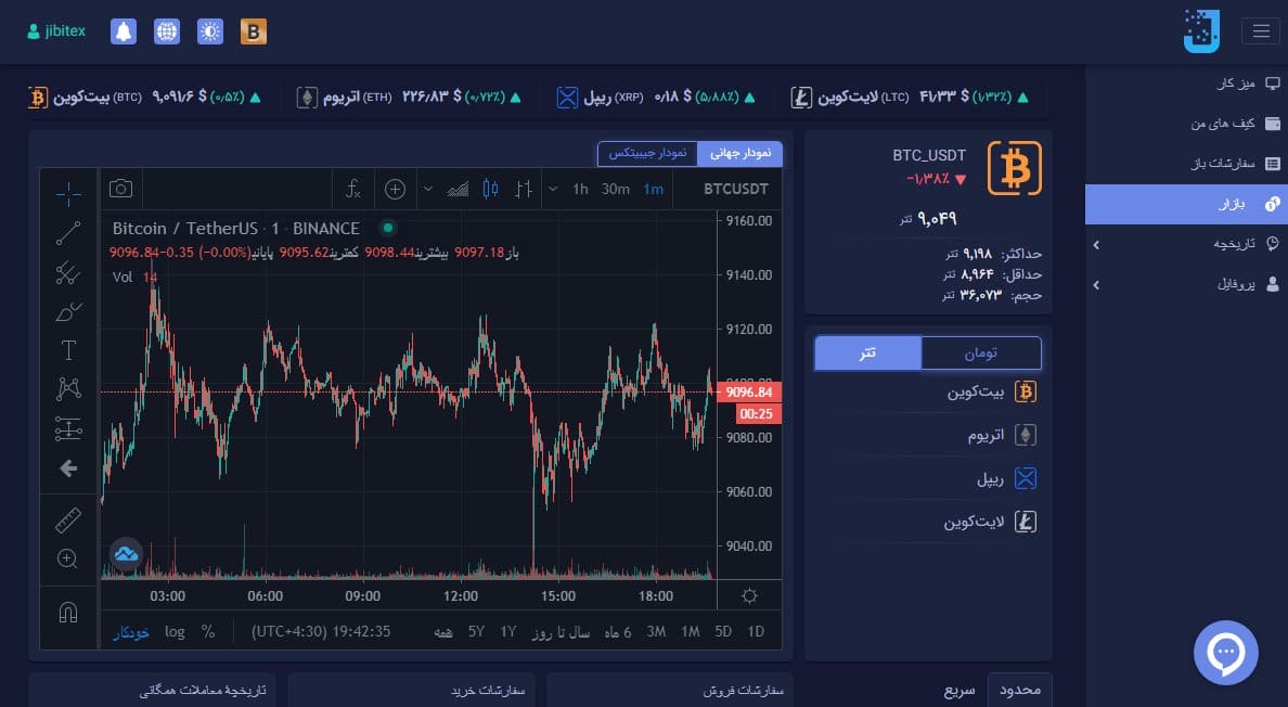 صرافی جیبیتکس