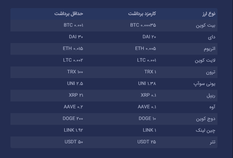 صرافی جیبیتکس