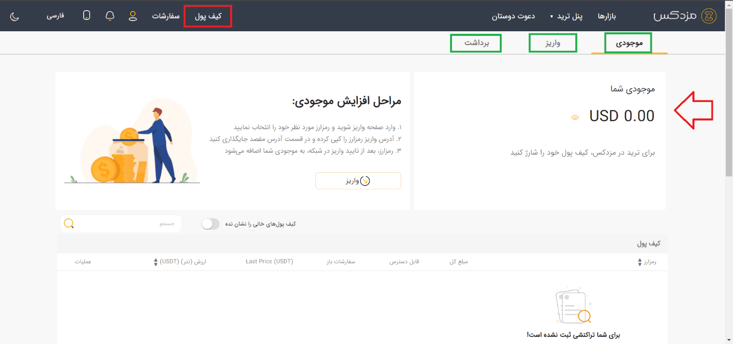 آموزش صرافی مزدکس