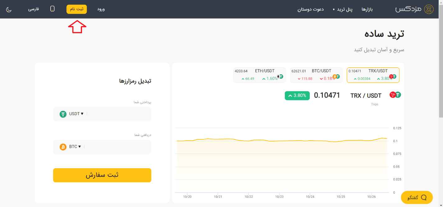 آموزش صرافی مزدکس