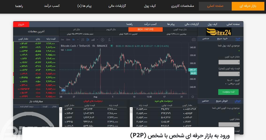 آموزش صرافی بیتکس 24