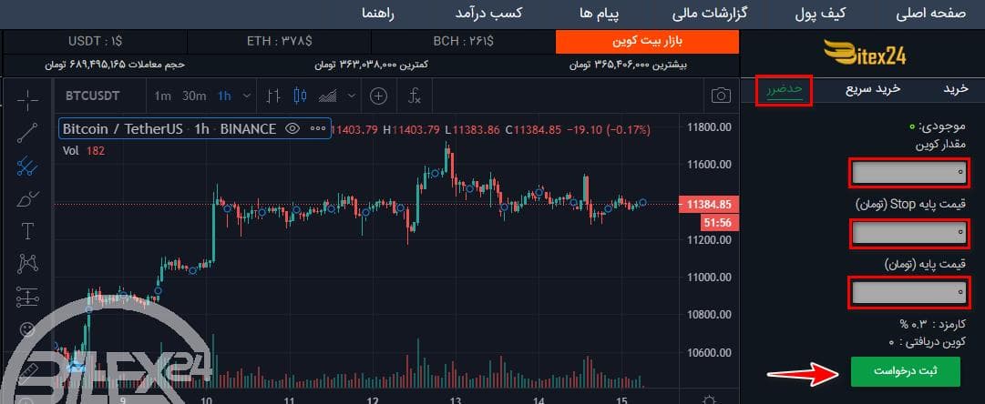 آموزش صرافی بیتکس 24