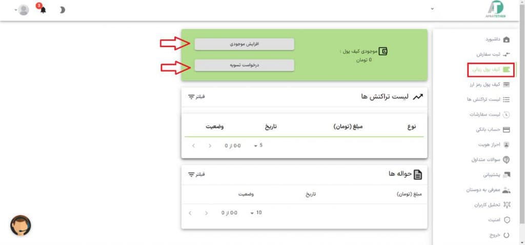 آموزش صرافی افراتتر