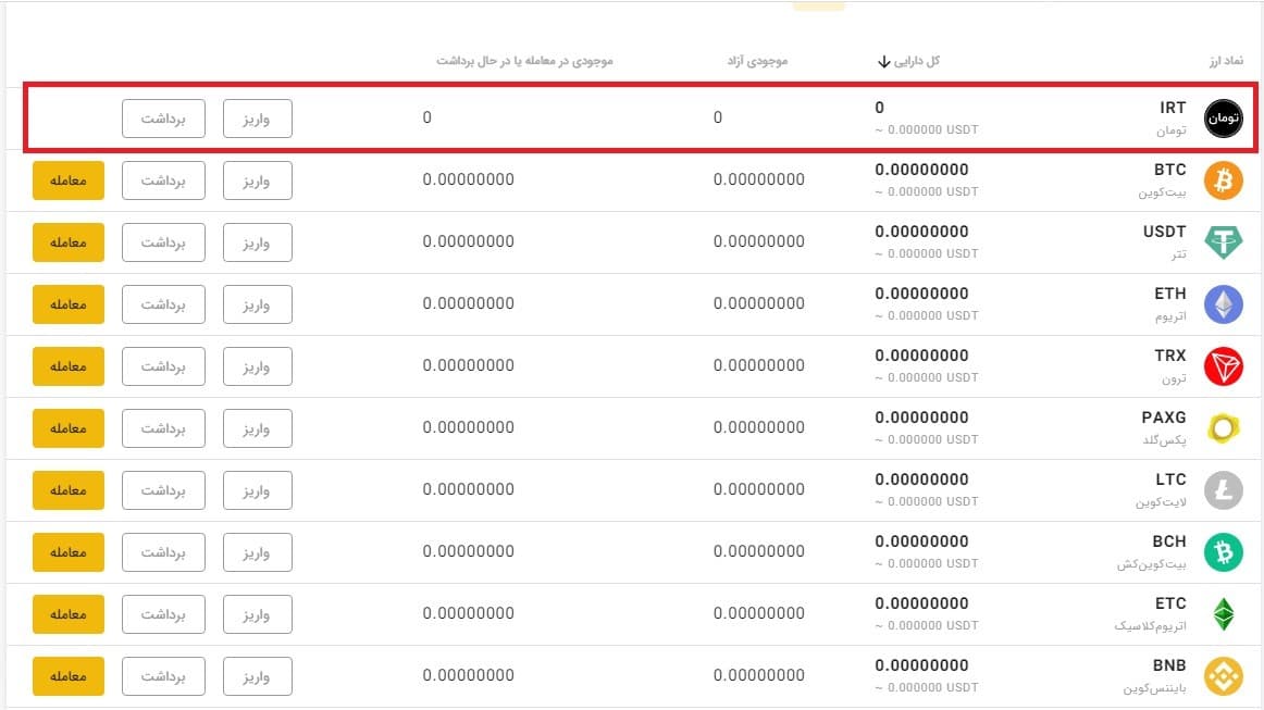 آموزش گام به گام خرید کاردانو، معرفی صرافی ها