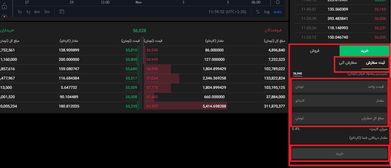 آموزش گام به گام خرید کاردانو، معرفی صرافی ها