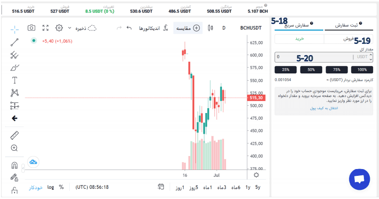 آموزش صرافی دیدکس