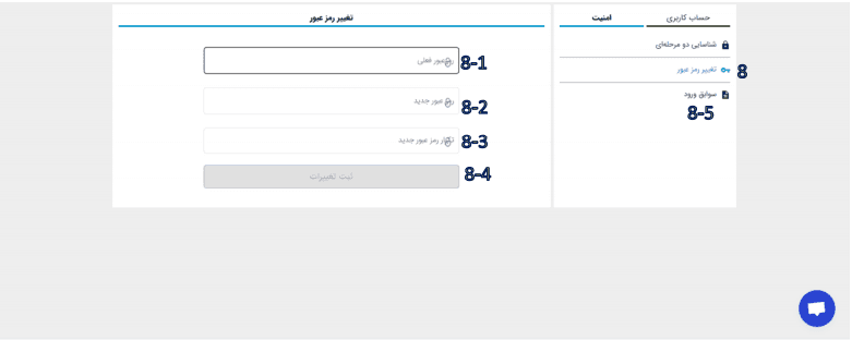 آموزش صرافی دیدکس