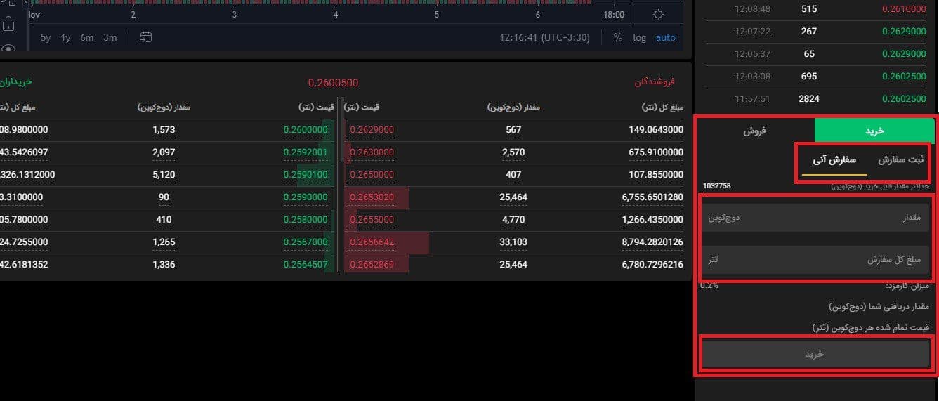 آموزش گام به گام خرید دوج کوین؛ معرفی صرافی ها