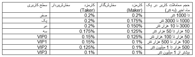 آموزش صرافی فینیکس