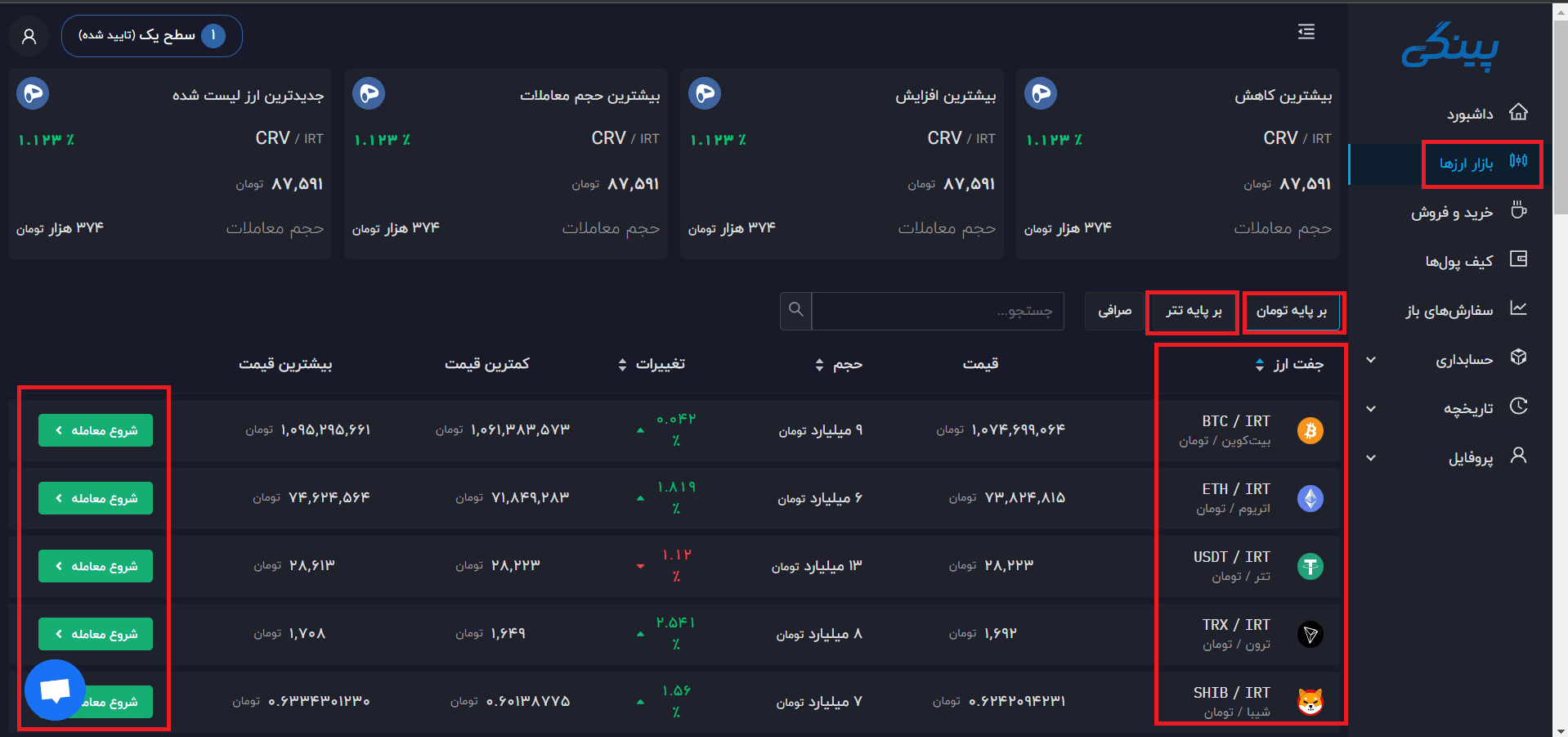 آموزش صرافی پینگی