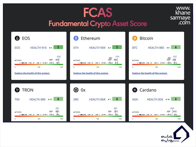 FCAS