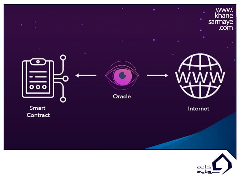 اوراکل چیست؟