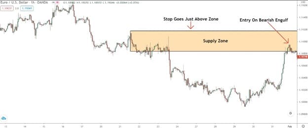 پرایس اکشن (Price Action)