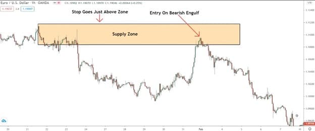 پرایس اکشن (Price Action)