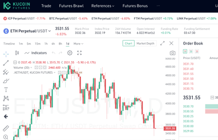 آموزش نحوه بستن پوزیشن در کوکوین