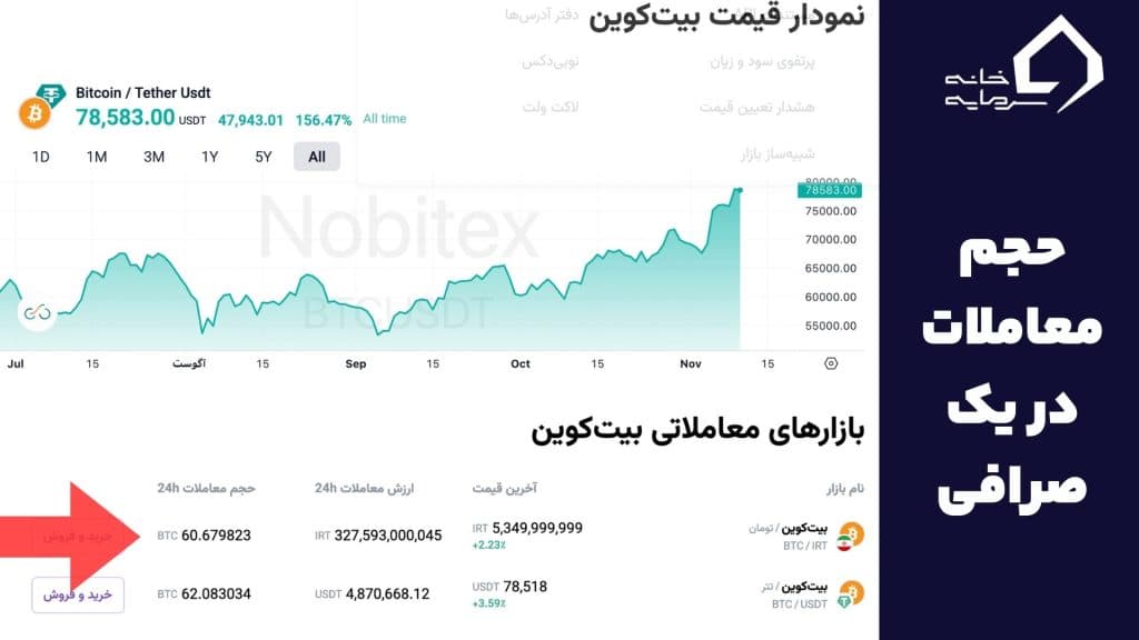 حجم معاملات نوبیتکس (2)